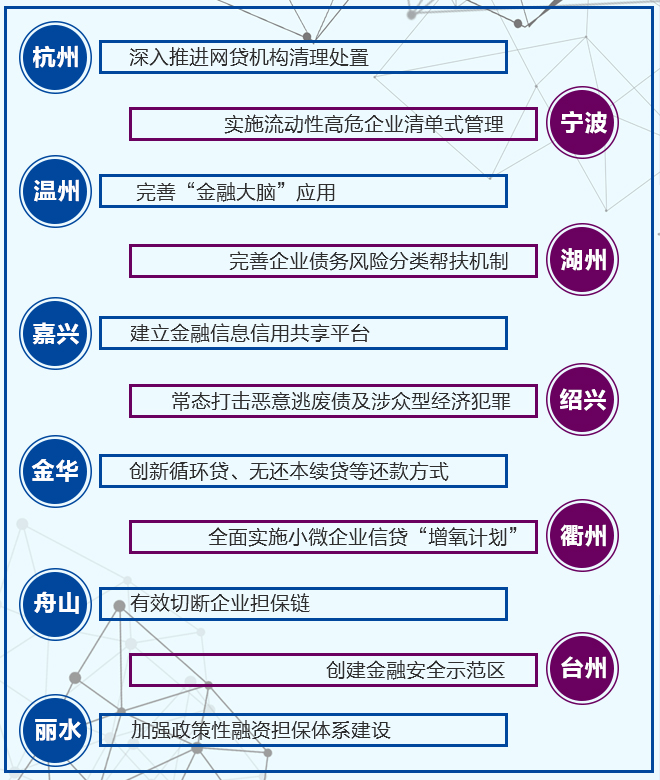 浙江11地市防范化解金融風(fēng)險(xiǎn)舉措.jpg